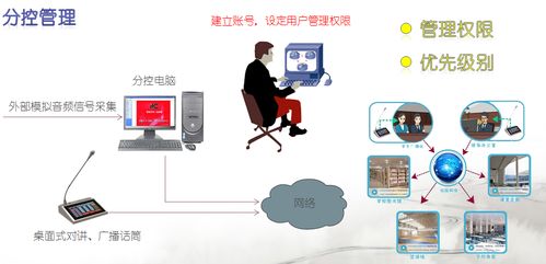 ITC數(shù)字IP網(wǎng)絡(luò)廣播系統(tǒng)在北京外國語大學(xué)溫州附屬學(xué)校的成功應(yīng)用